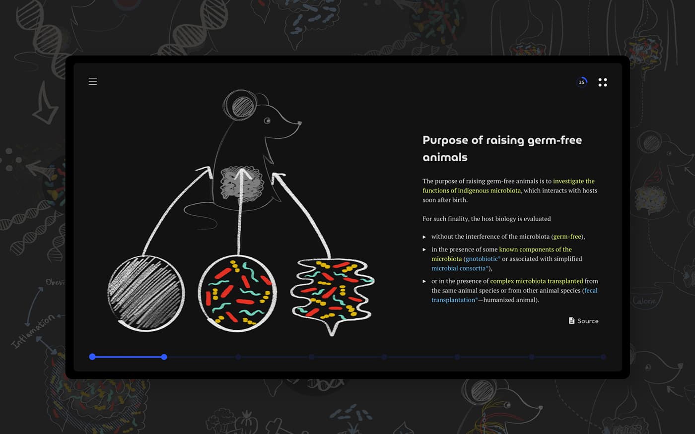 Gut Microbiota